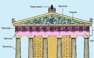 Схема фасада дорического храма